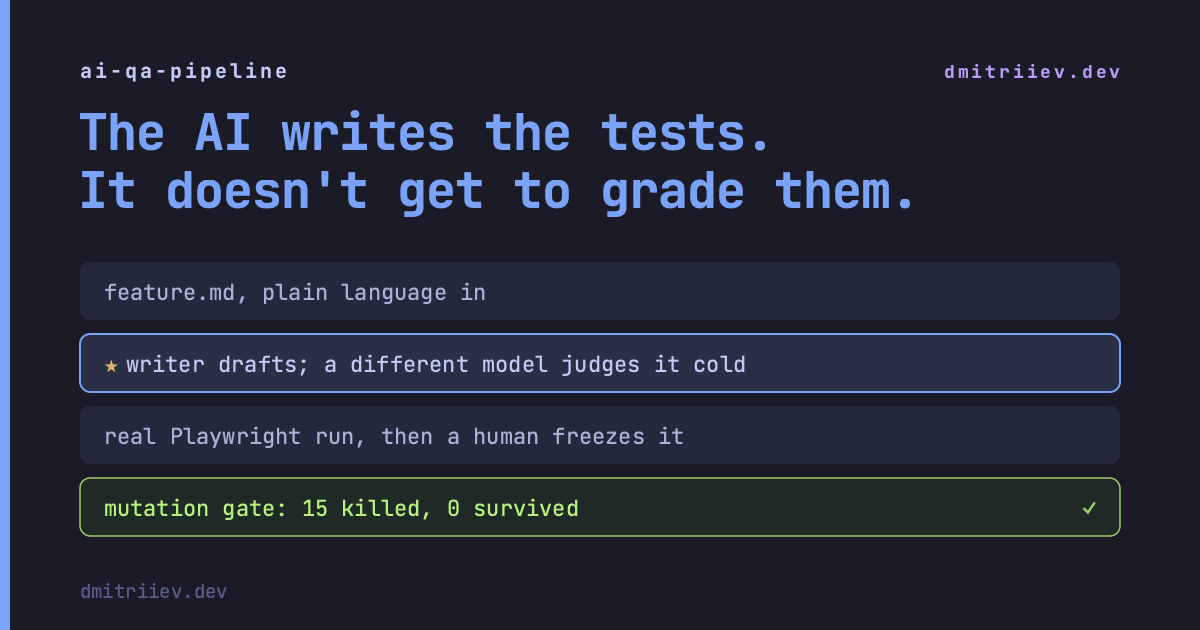 The AI writes the tests. It doesn't get to grade them.