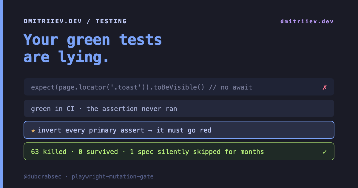 Your green tests are lying